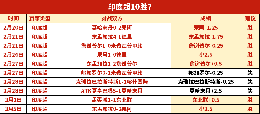 岁曼城新锐,连续,场未进球,皇冠体育官网,皇冠体育APP,CROWN,SPORTS,皇冠体育平台