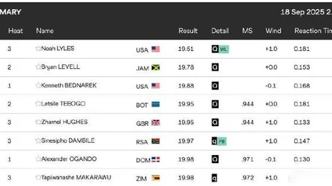 曼联分析：新星状态低迷，阿莫林换人策略助力险胜