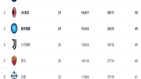 广州队官方账号重启，发布恒大足校招生资讯