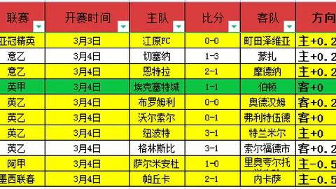CBA季后赛4月18日：辽深战报集锦