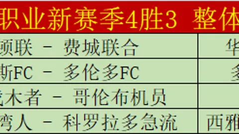 巴萨本赛季越位频发，欧冠赛场亦不容忽视