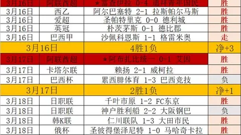 北九州向日葵对阵大分三神：第14轮前瞻及专家推荐